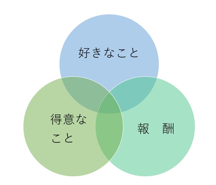 仕事にやりがいが感じられない モヤモヤ感を脱するには 佐佐木由美子のワークスタイル ナビ